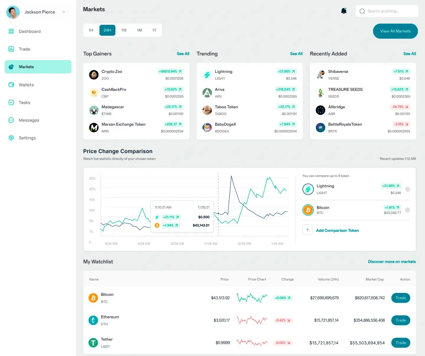 BTC 800 Lurotix for trading