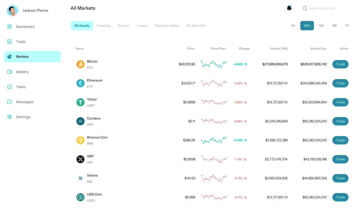 BTC 800 Lurotix for investment